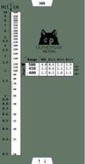 Ulfhednar Miltool